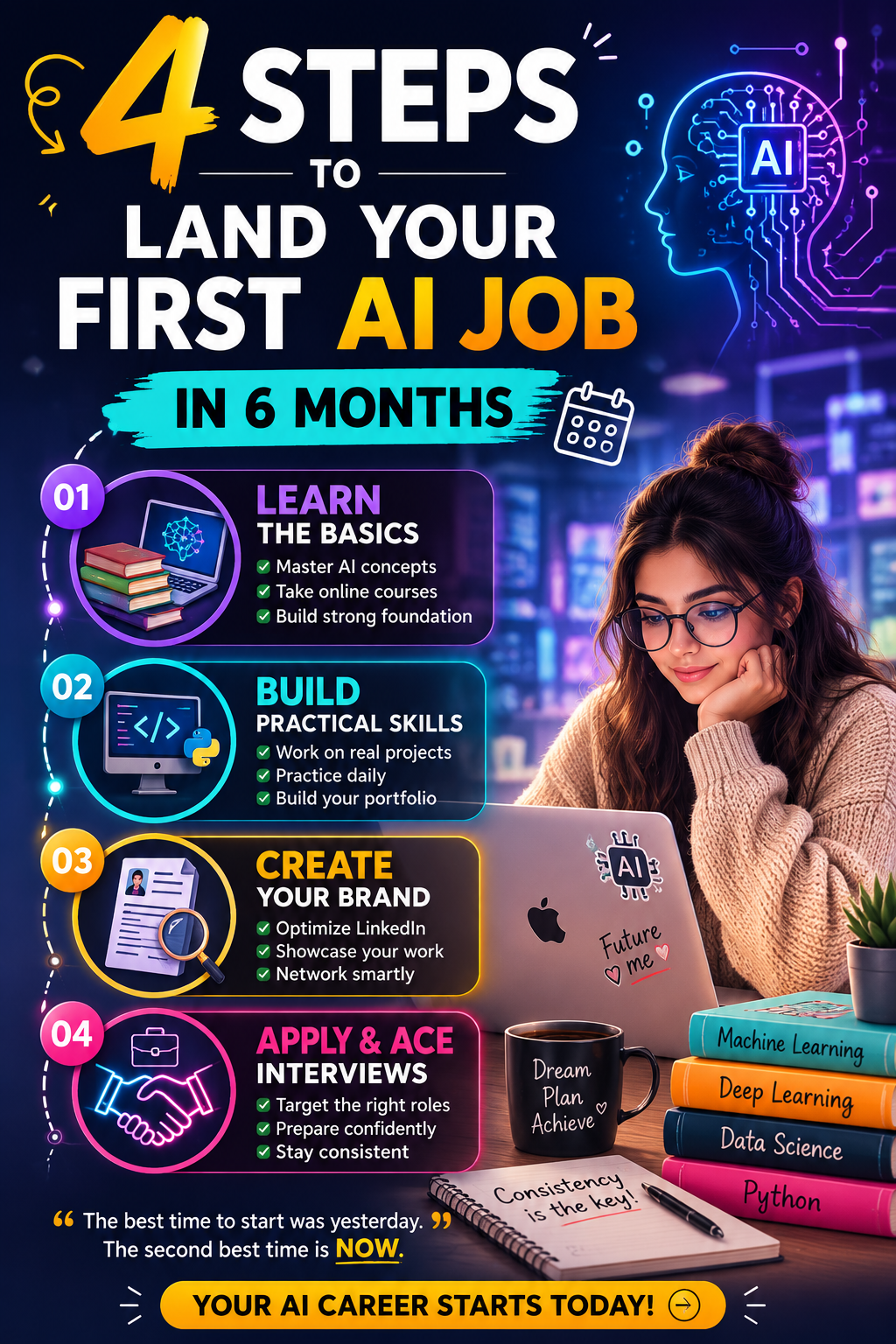 4 step roadmap to get an artificial intelligence job in 6 months.