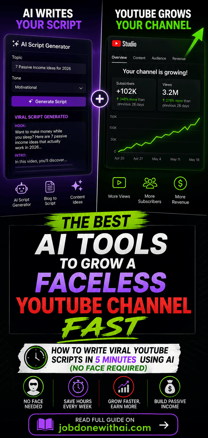 The Best AI Tools for Fast YouTube Growth in 2026